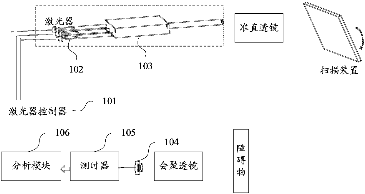 Laser radar and distance measurement method thereof