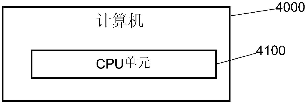 Financial risk quantification method and device based on risk preference and storage medium