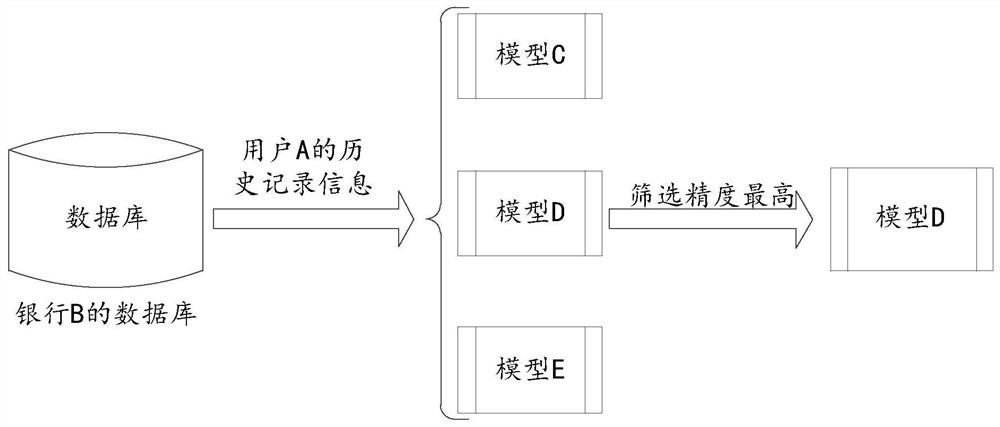 Data processing method and device, equipment and storage medium