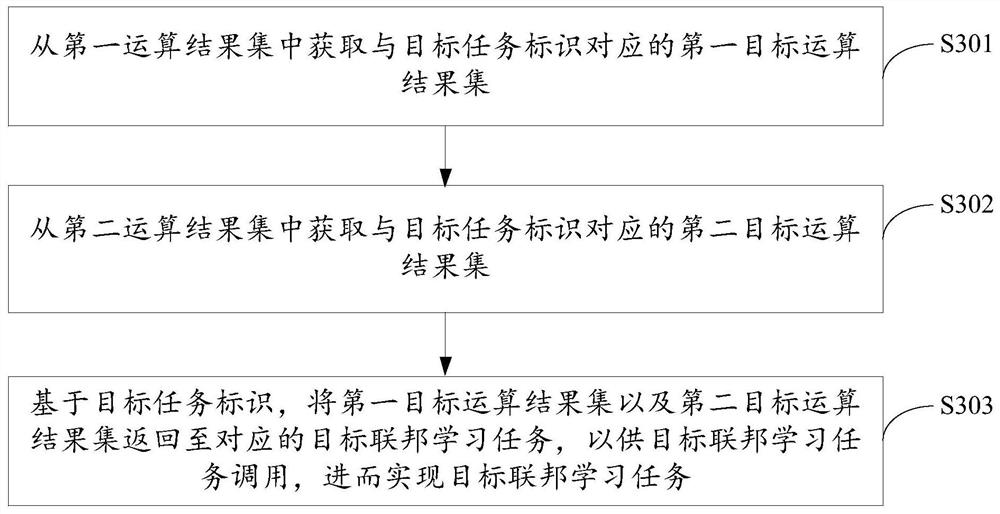 Data processing method and device, equipment and storage medium