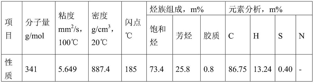 A kind of preparation method of high solid content catalytic cracking catalyst