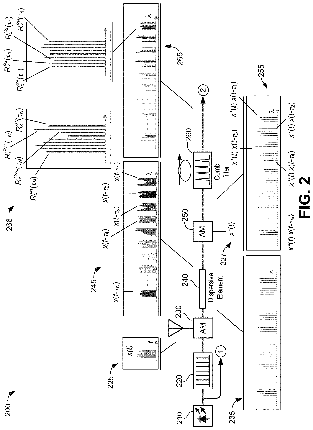 Methods for computation-free wideband spectral correlation and analysis