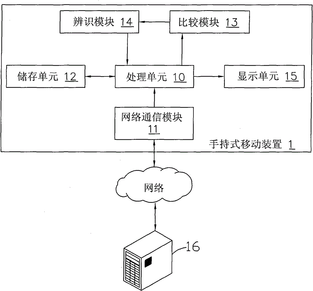 Handheld mobile device and method for rapidly displaying images of friends in online community