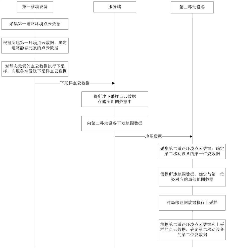 Mobile equipment positioning system, related method, device and equipment