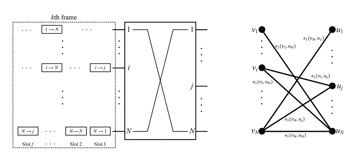 Method for complex coloring based parallel scheduling for switching network