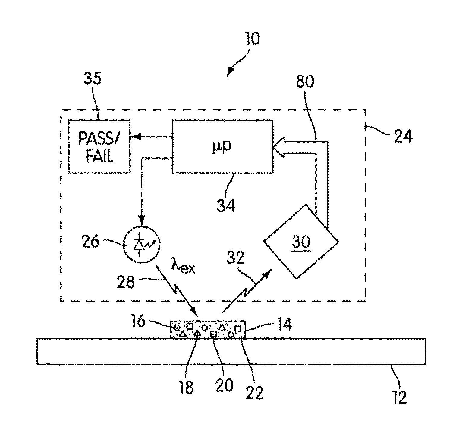 Phosphor based authentication system