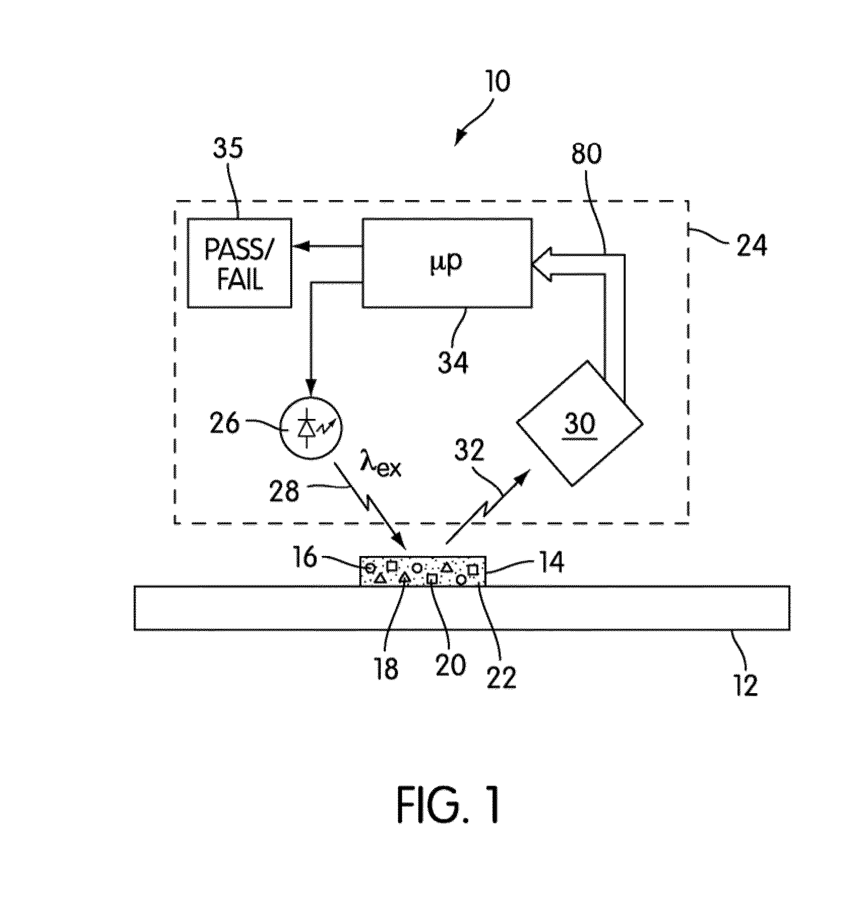 Phosphor based authentication system