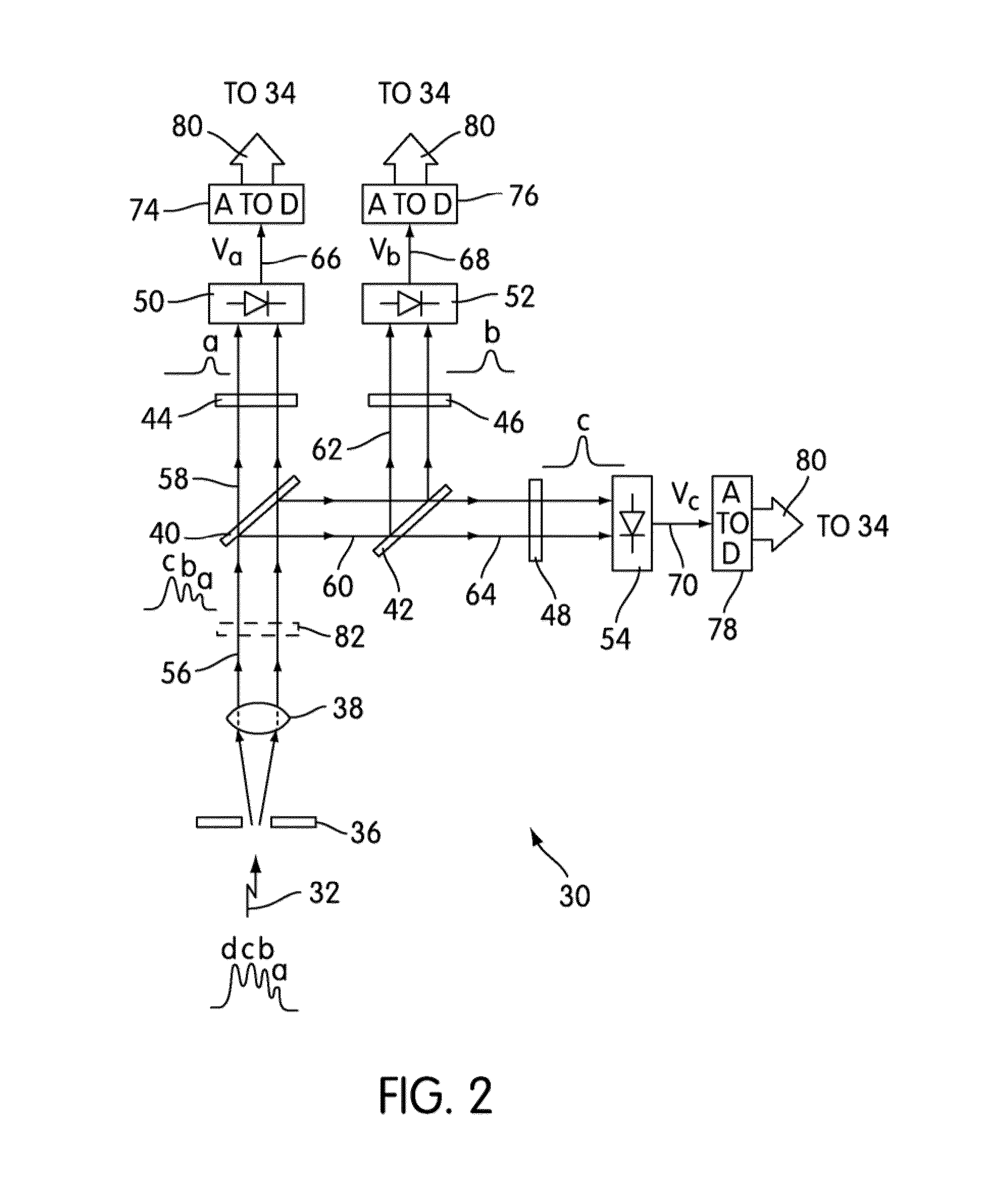 Phosphor based authentication system