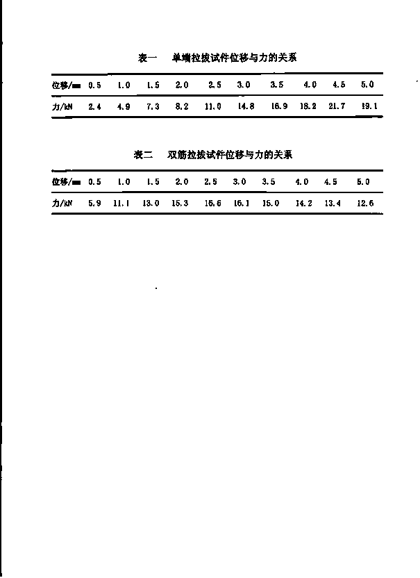 Method of FRP reinforced concrete bond slip test