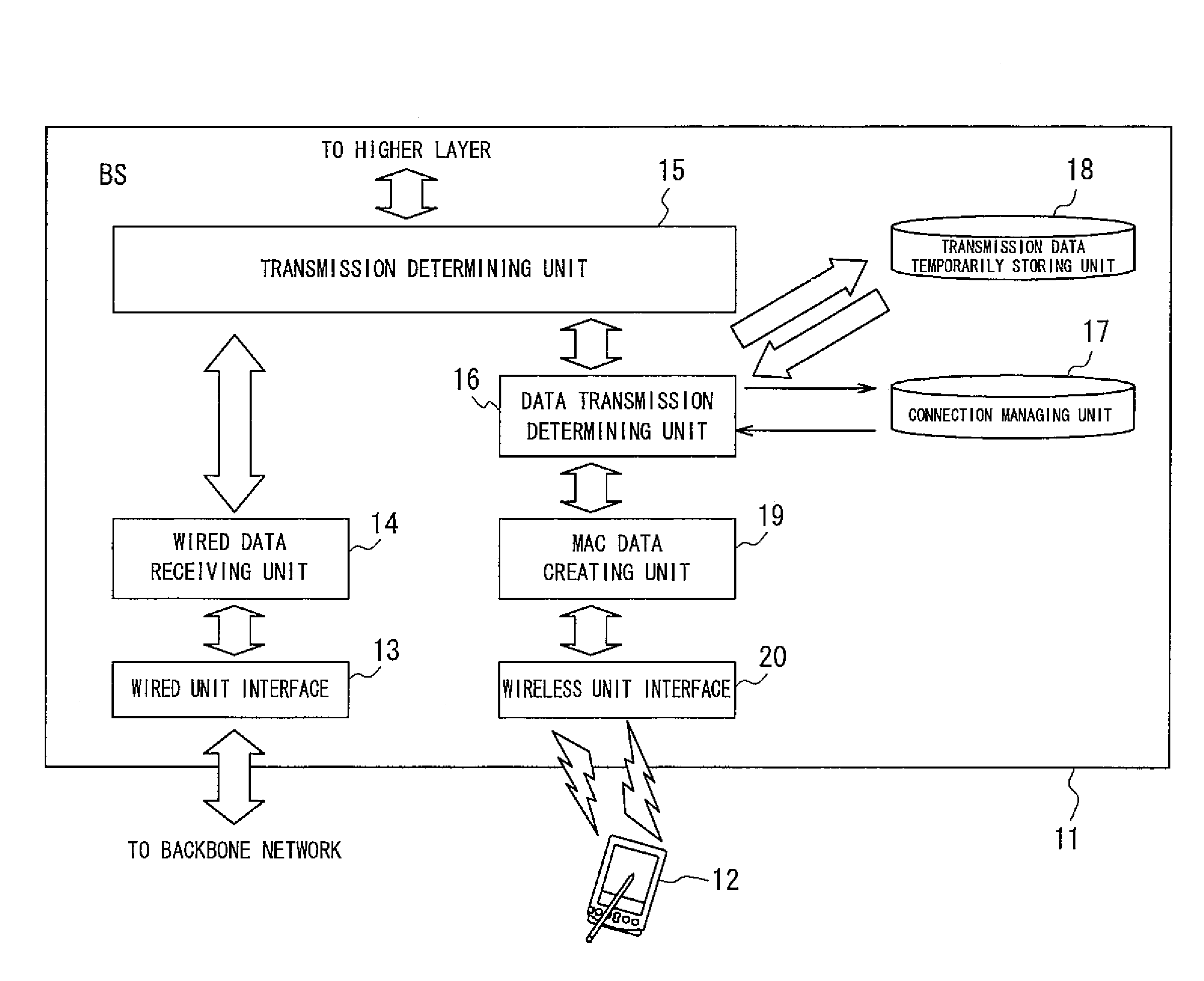 Communication method, communication system, communication terminal apparatus and base station apparatus