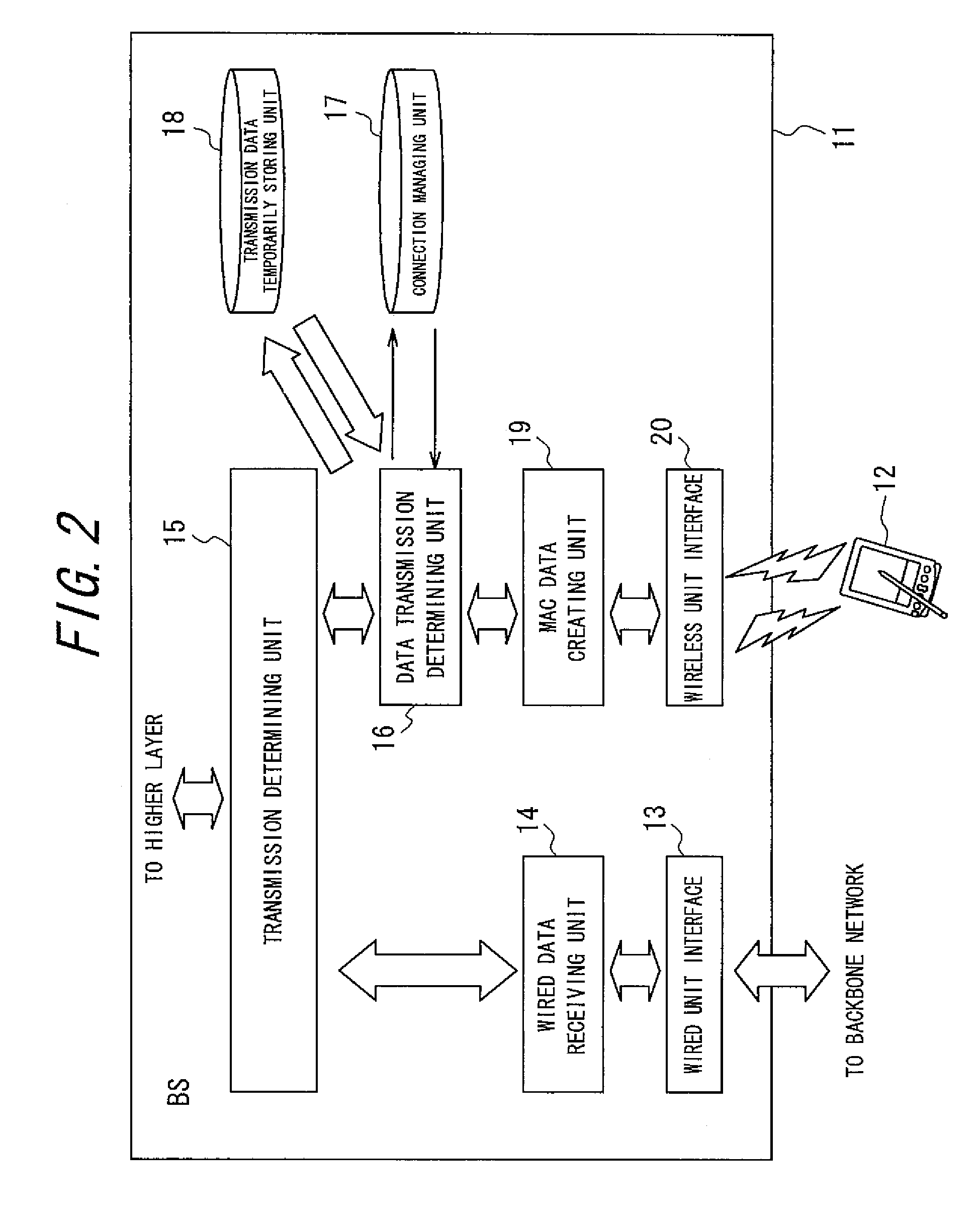 Communication method, communication system, communication terminal apparatus and base station apparatus