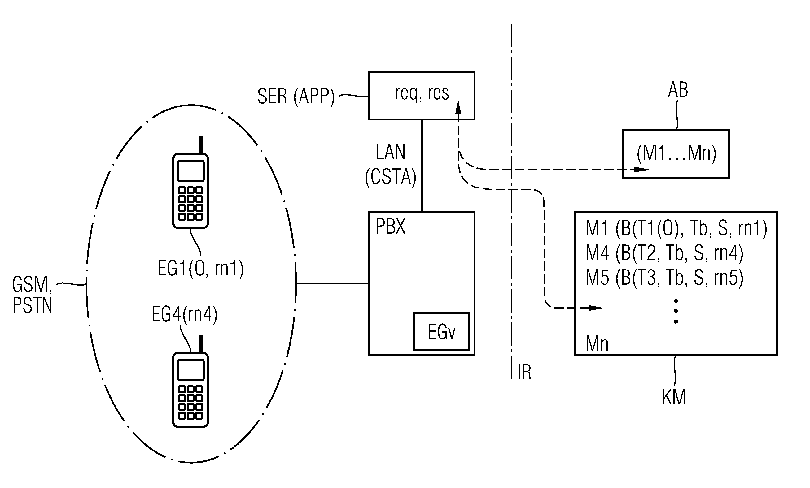 Establishment of connections over a communication network to a participant of a meeting without said participant's telephone number being known