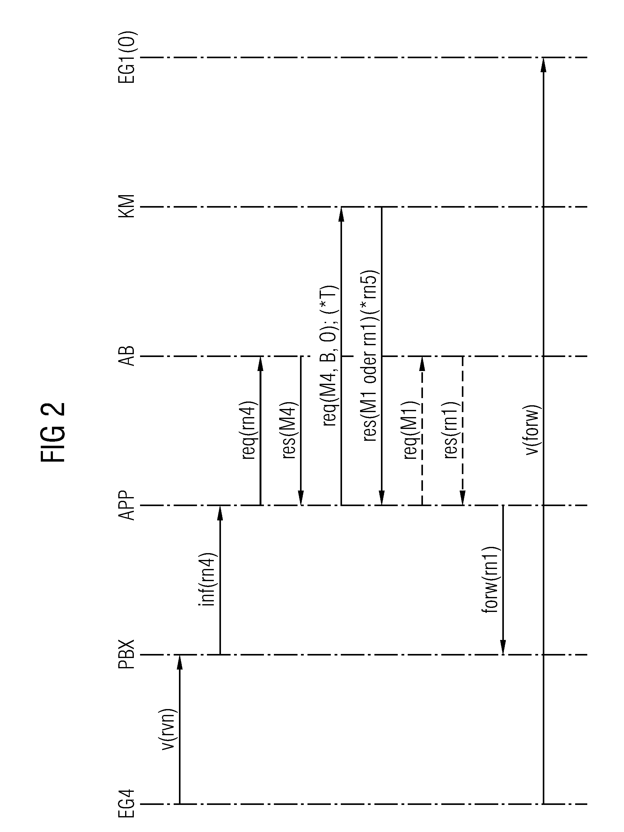 Establishment of connections over a communication network to a participant of a meeting without said participant's telephone number being known