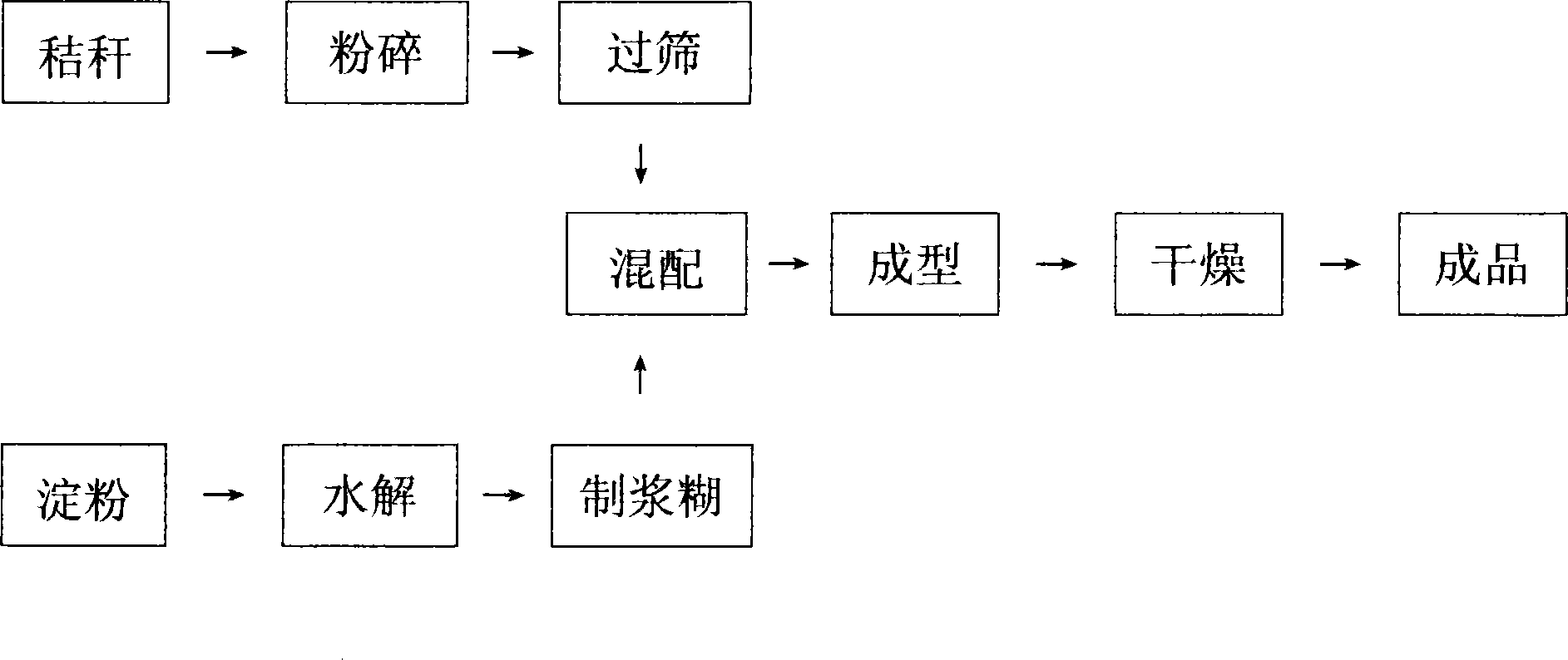 Biomass fuel forming method