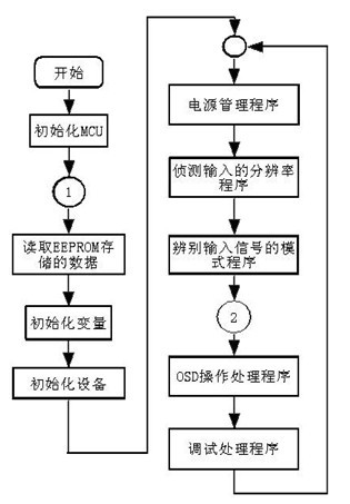 Method for recovering display data by shortcut key