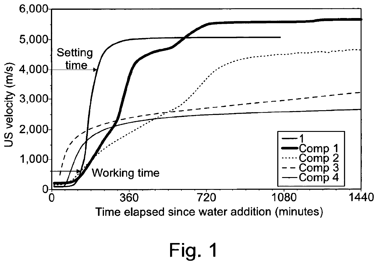 Castable refractory compositions comprising zeolithic microstructures and uses thereof