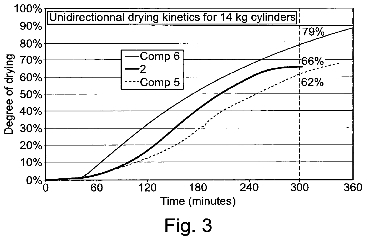 Castable refractory compositions comprising zeolithic microstructures and uses thereof