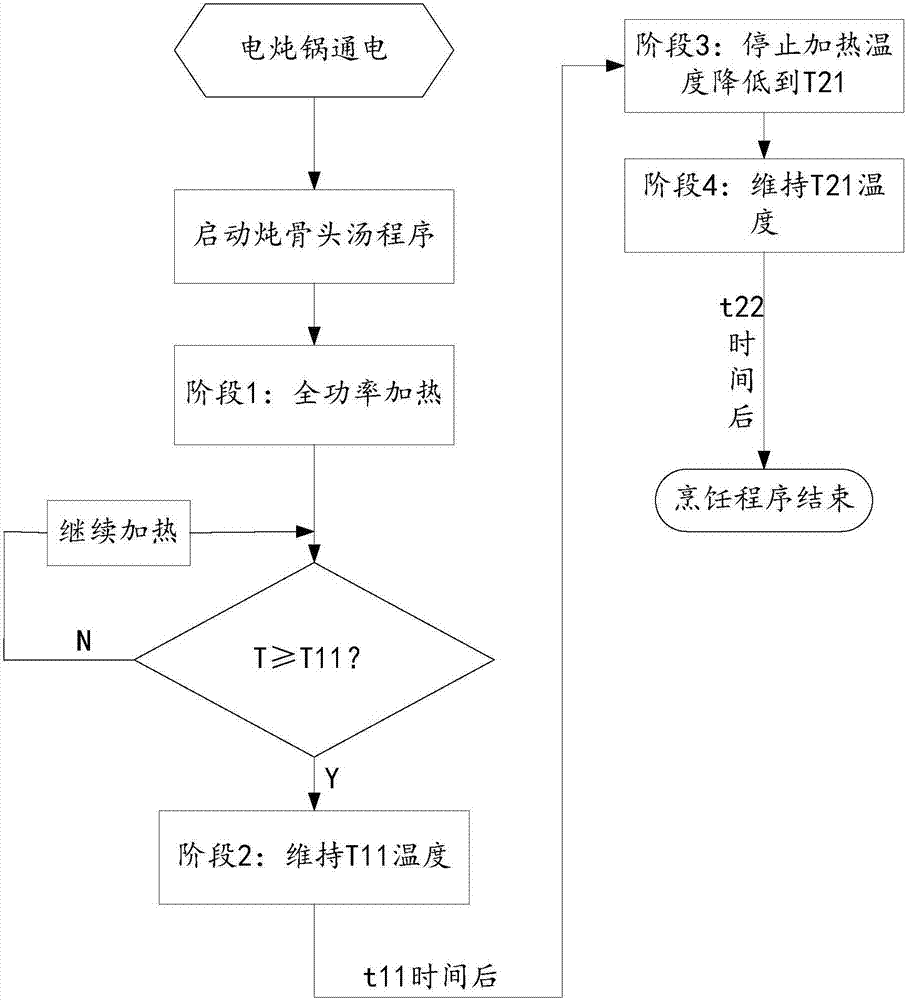 Cooking control method and device for livestock bone soup