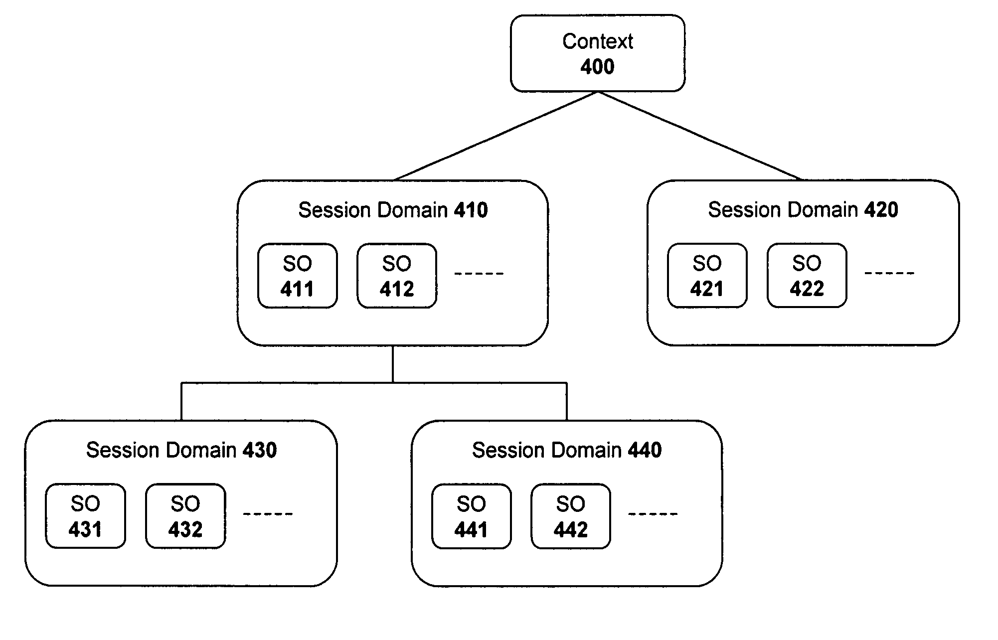 Session management within a multi-tiered enterprise network