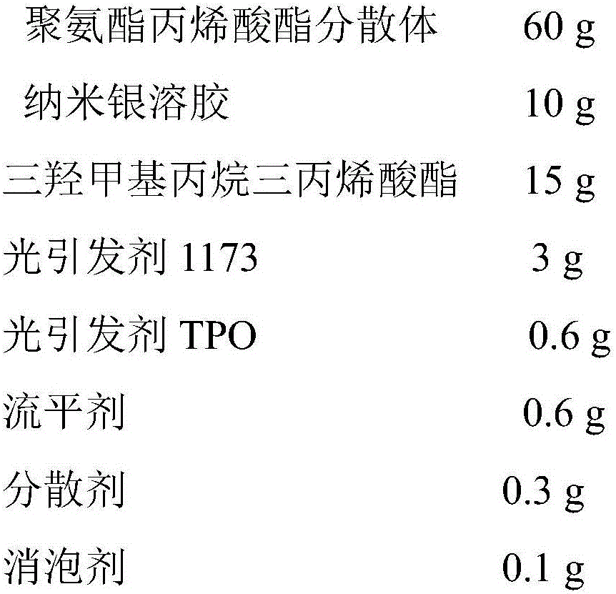 Water-based UV anti-bacterial coating and preparing method thereof