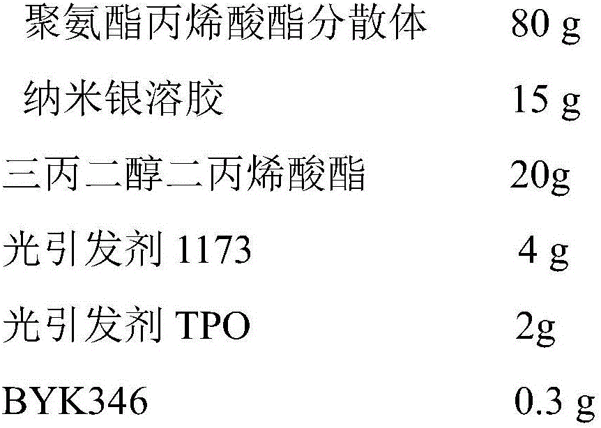 Water-based UV anti-bacterial coating and preparing method thereof