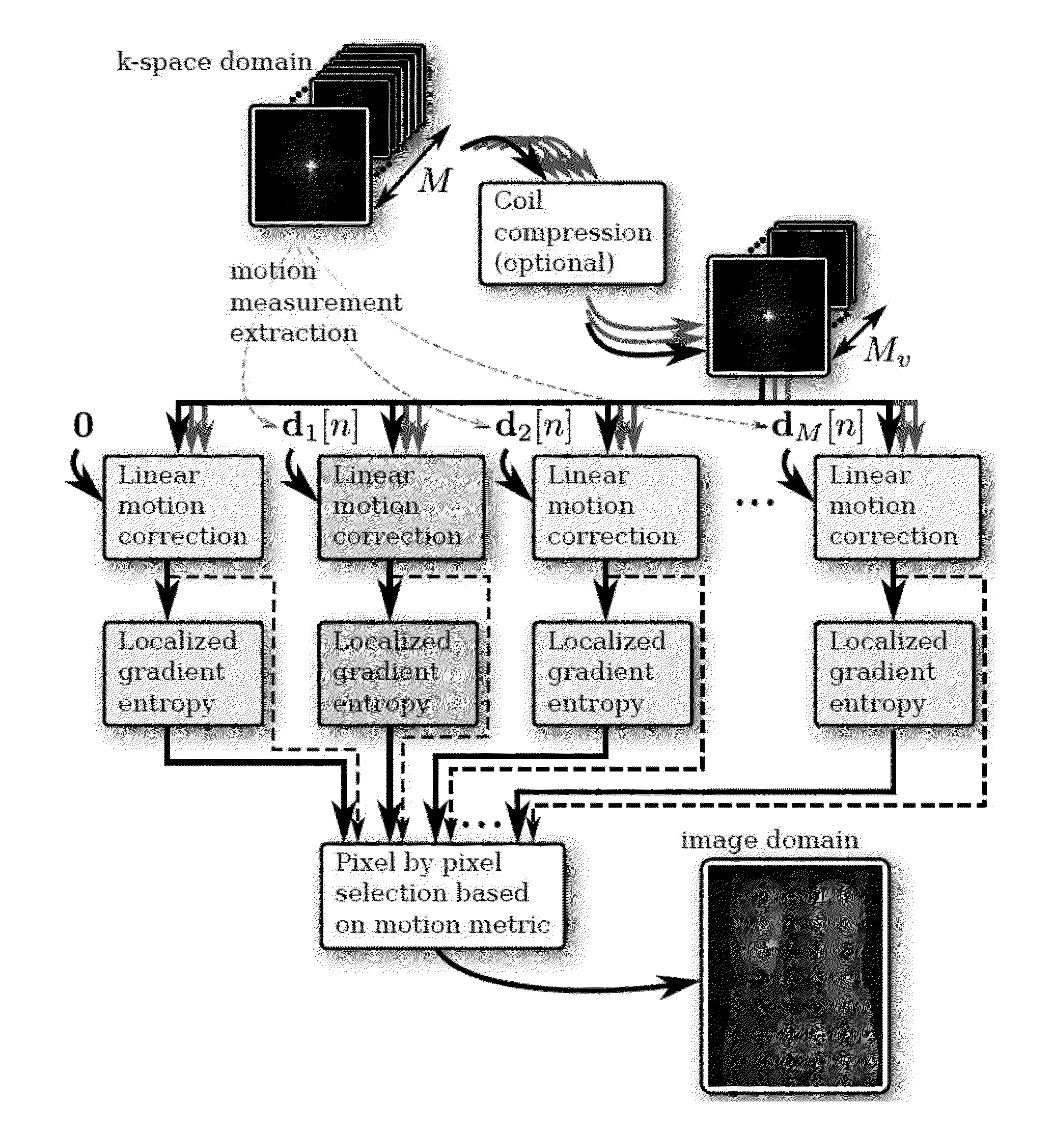 Nonrigid motion correction in 3D using autofocusing with localized linear translations