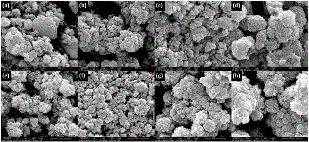 Controllable nanocrystalline TiO2 particle, and preparation method and use thereof