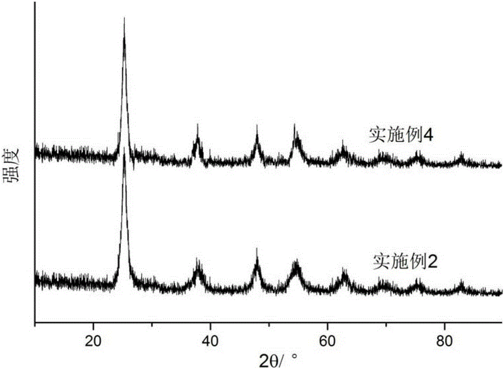 Controllable nanocrystalline TiO2 particle, and preparation method and use thereof