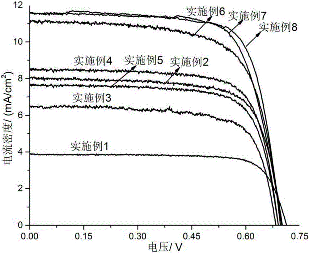 Controllable nanocrystalline TiO2 particle, and preparation method and use thereof