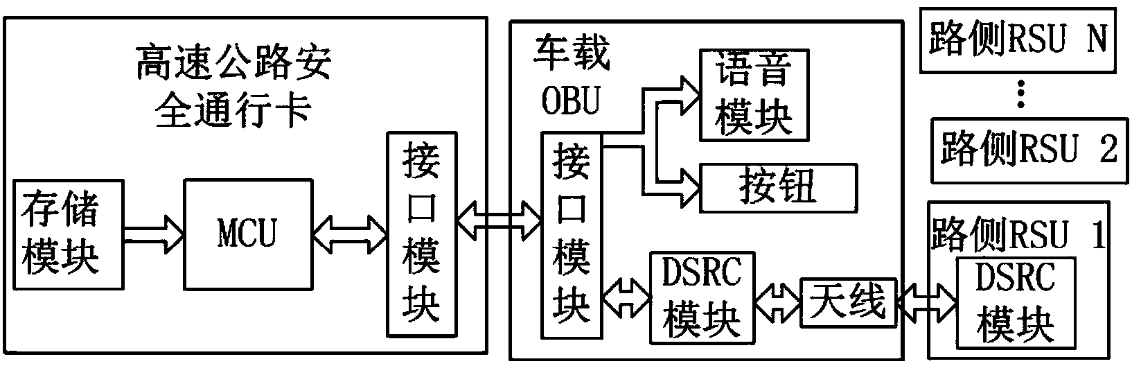 Highway safety access device and working method thereof