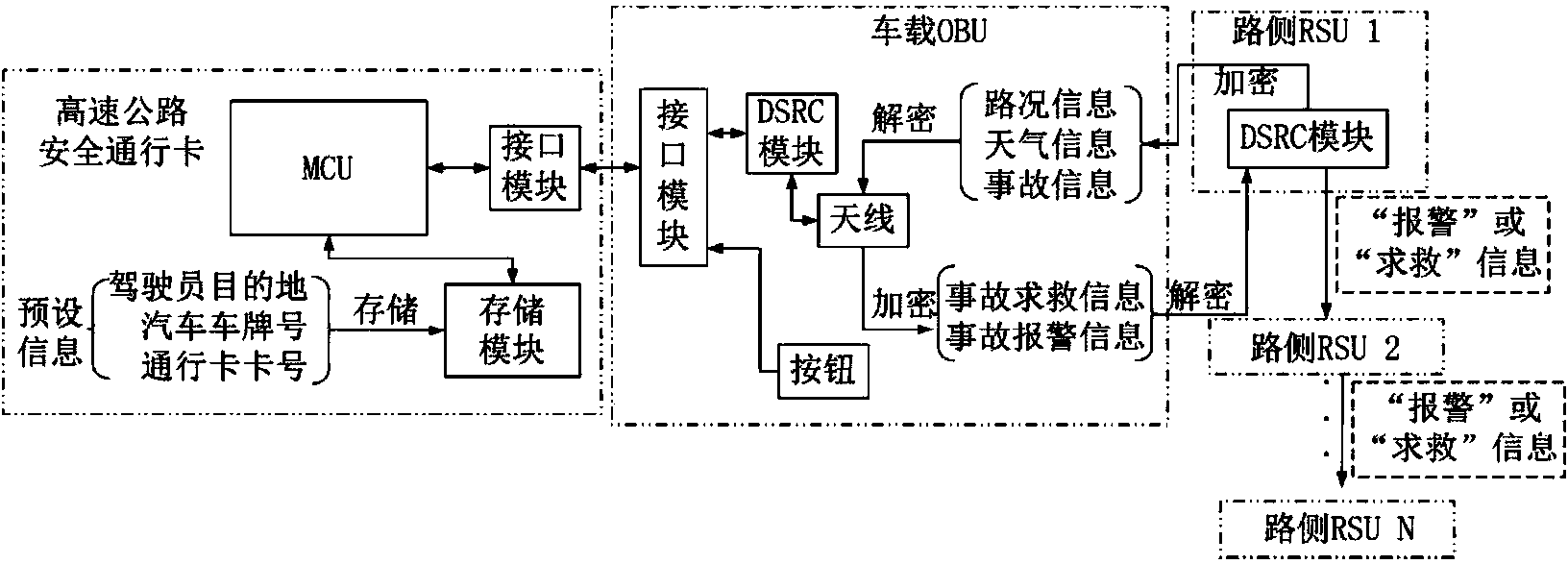 Highway safety access device and working method thereof