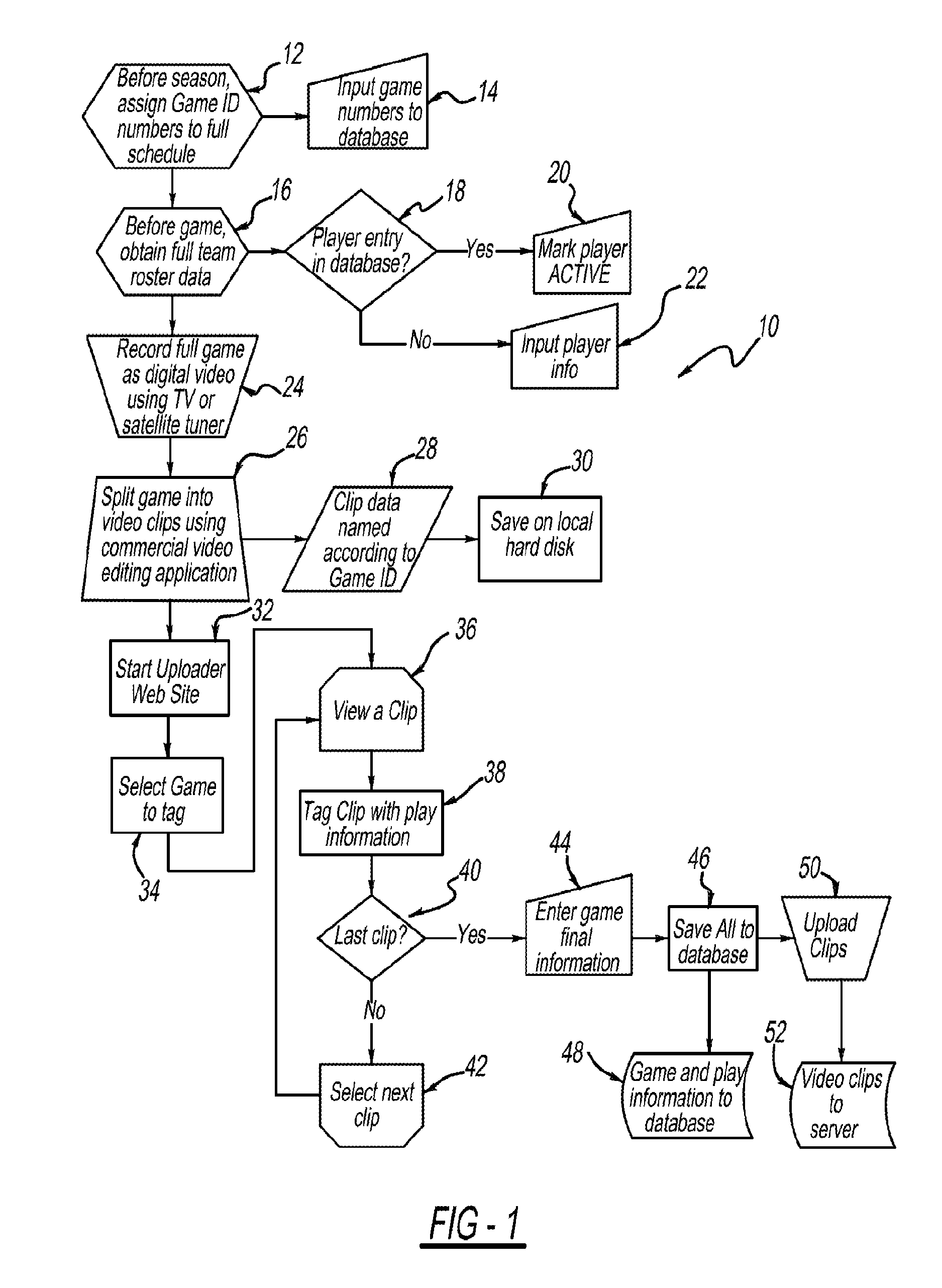 Statistical and visual sports analysis system