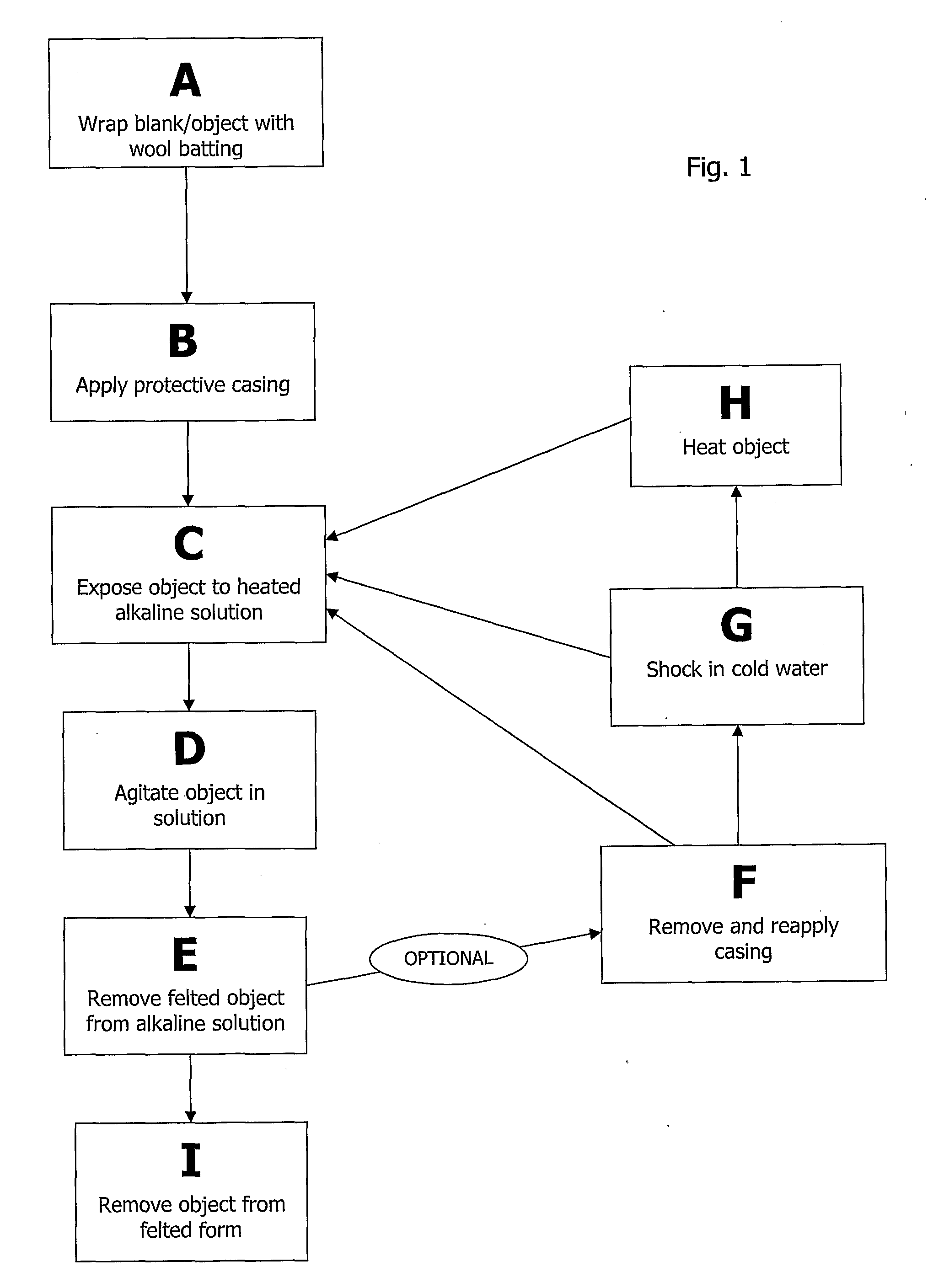 Method and Apparatus for Felting Three Dimensional Objects