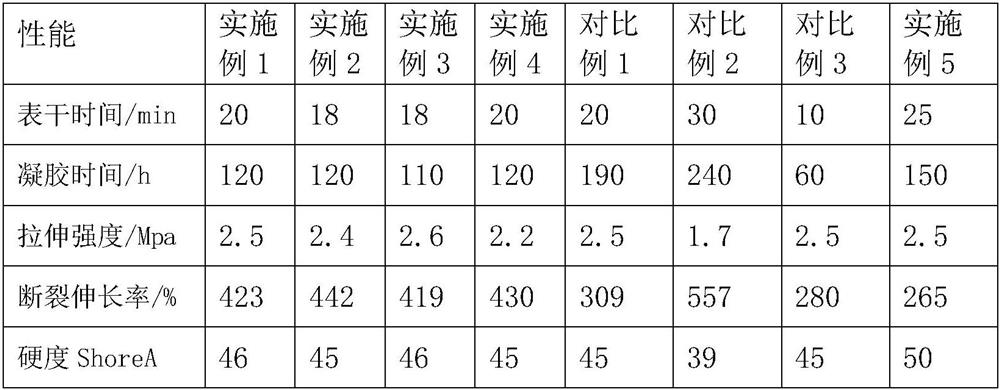 A low-ratio two-component dealcoholized silicone sealant and its preparation method and application