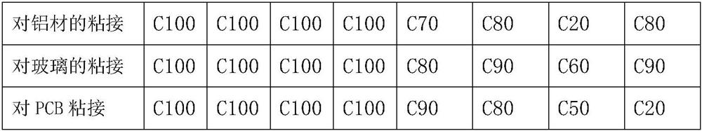 A low-ratio two-component dealcoholized silicone sealant and its preparation method and application