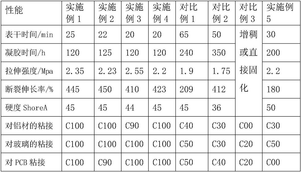 A low-ratio two-component dealcoholized silicone sealant and its preparation method and application