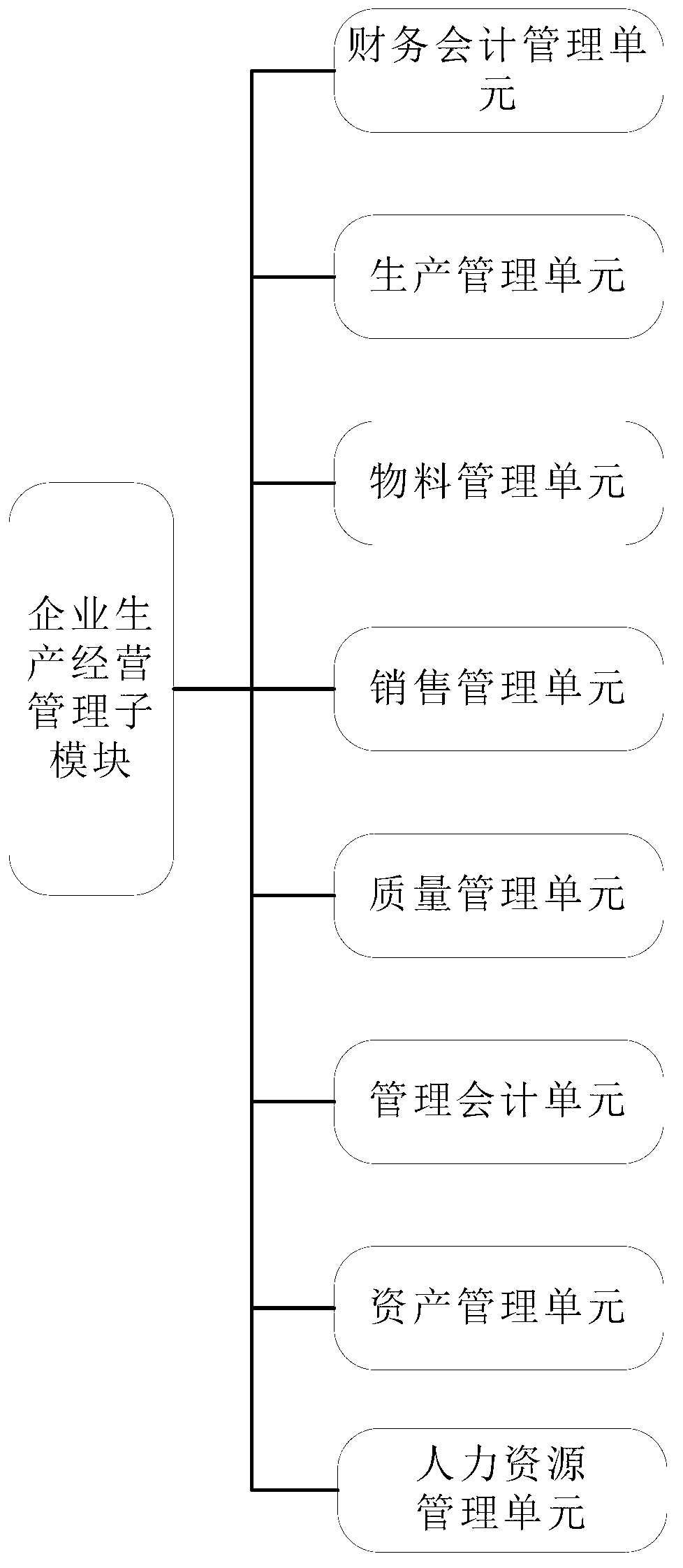 Enterprise resource planning system with enterprise tax administration control function