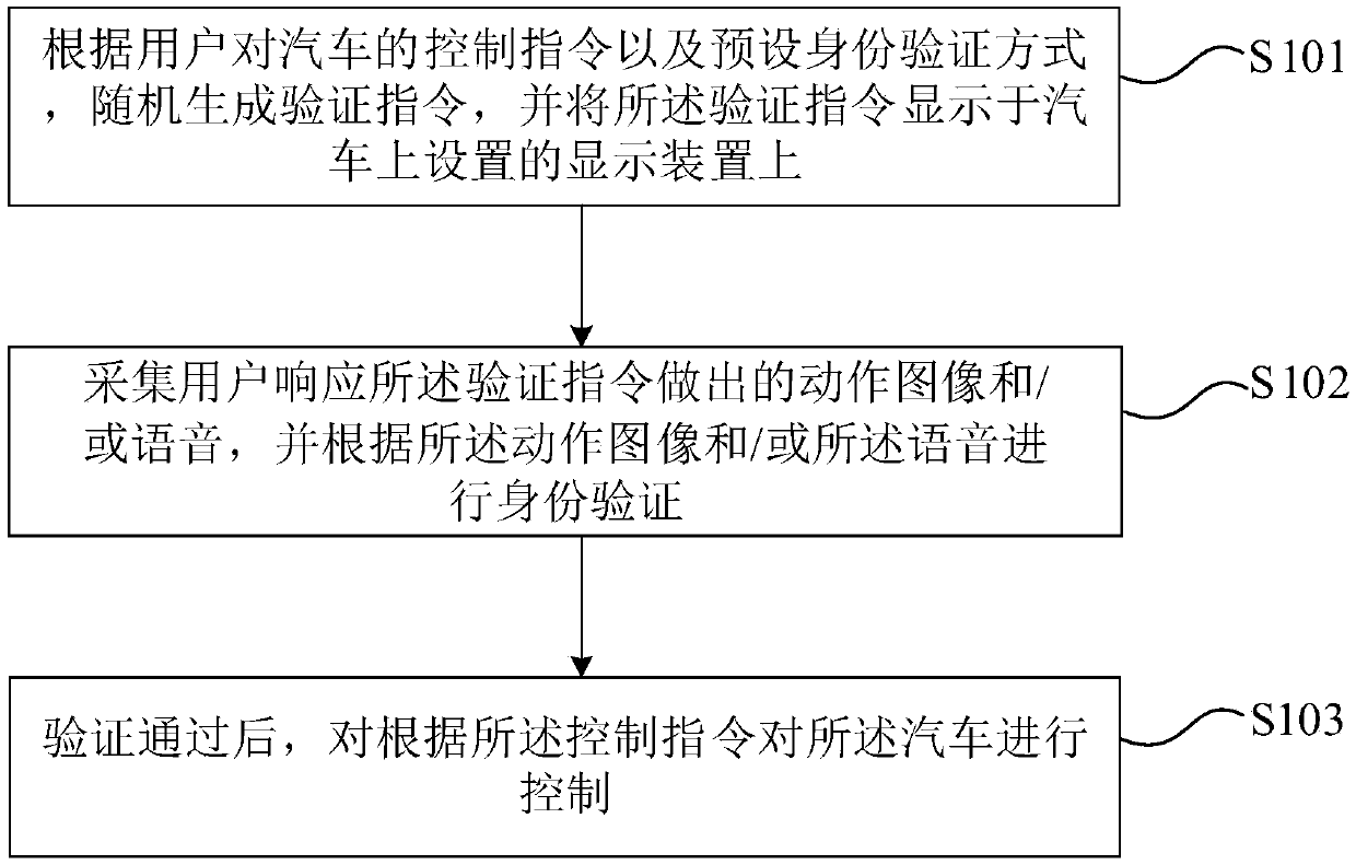 Vehicle control method, device and equipment and storage medium