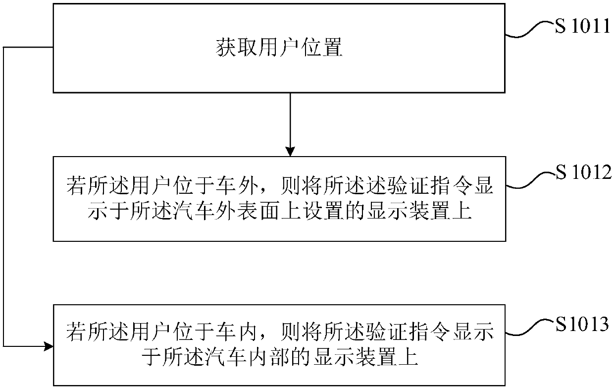 Vehicle control method, device and equipment and storage medium