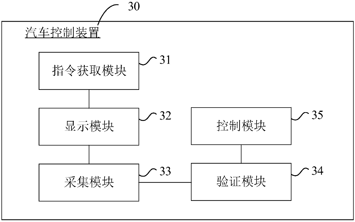 Vehicle control method, device and equipment and storage medium