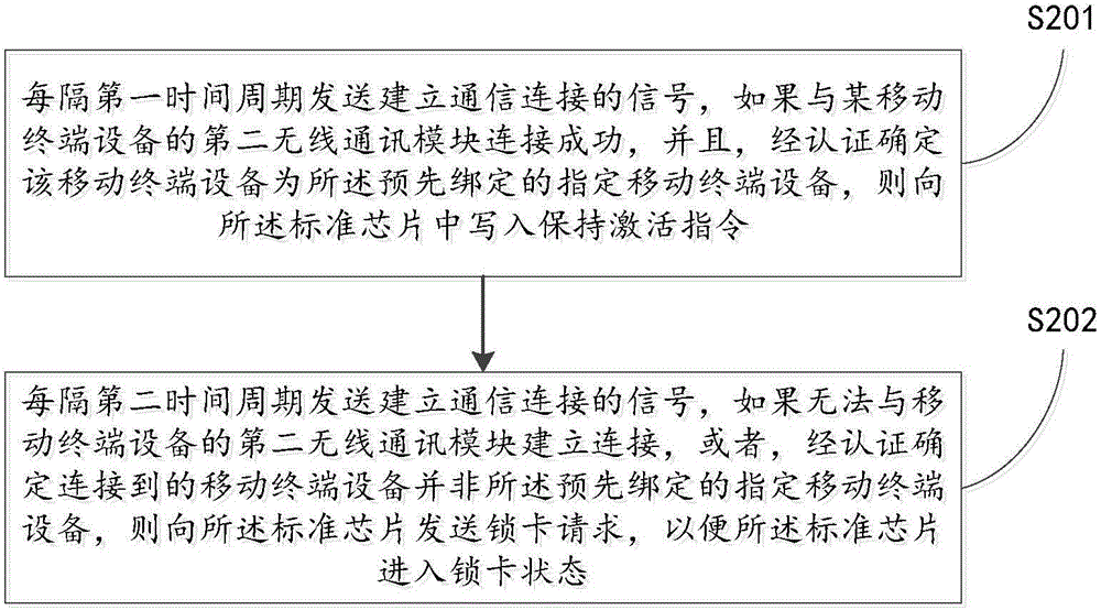 Smart card information processing method and device