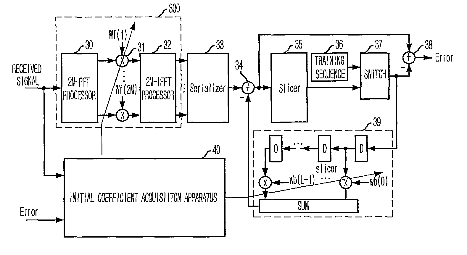 Apparatus and method for acquiring initial coefficient of decision feedback equalizer using fast fourier transform