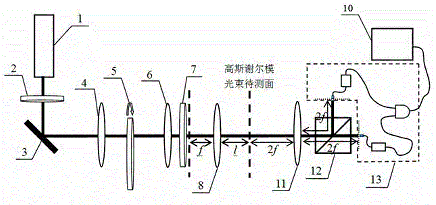 A Method for Measuring Wavefront Phase Radius of Partially Coherent Gaussian Beams