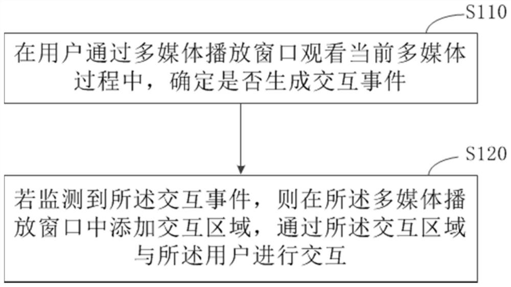 Multimedia playing method and device, electronic equipment and storage medium