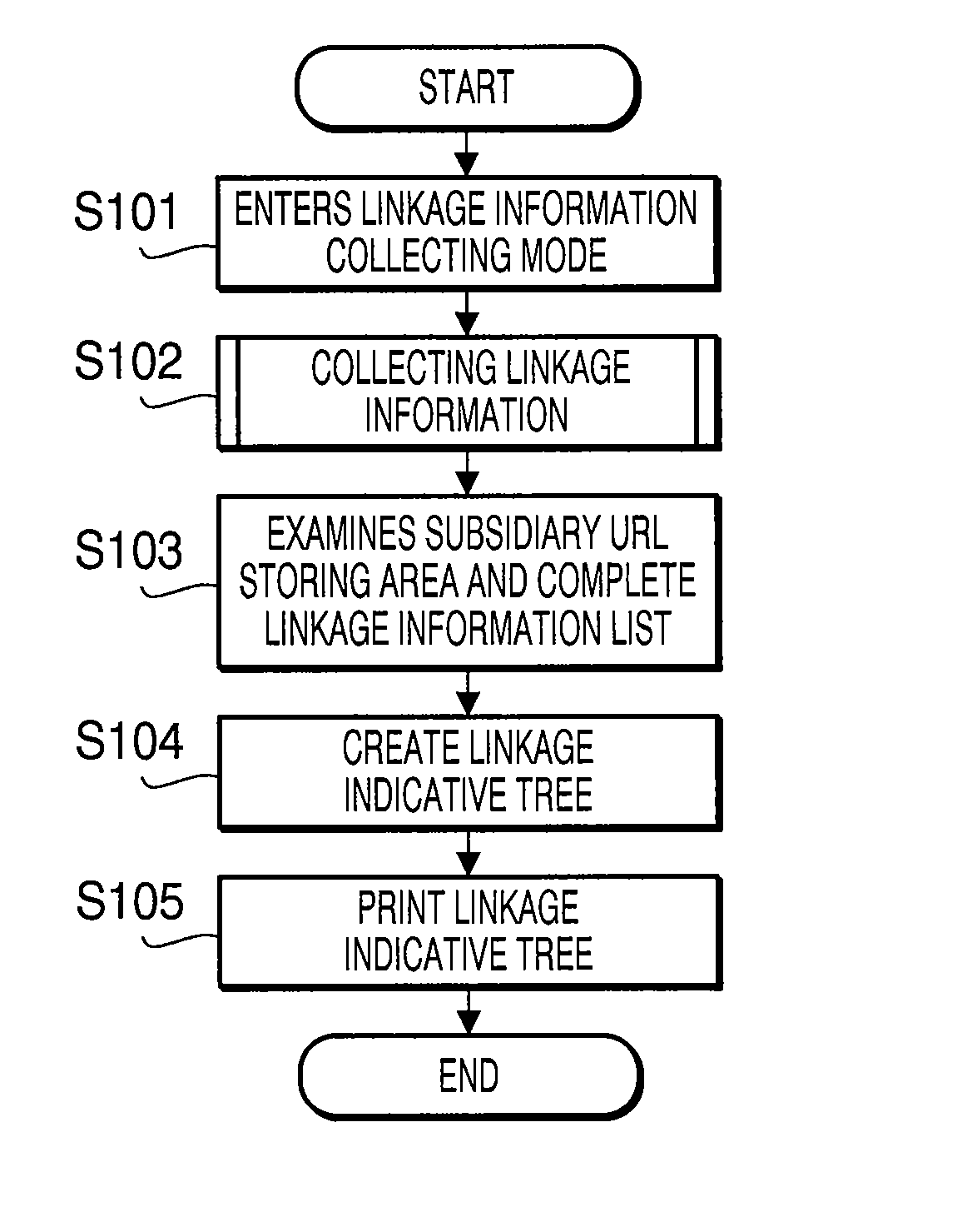 Method to generate linkage indicative data, computer usable medium therefor, and printing apparatus