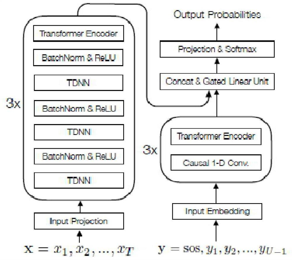 Decoding method and device supporting domain customized language model