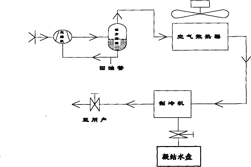 Air compressor set capable of freezing and drying air inflow