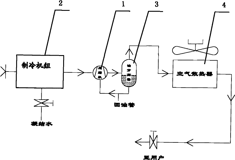 Air compressor set capable of freezing and drying air inflow