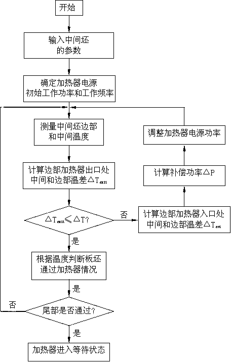 System and method for measuring and controlling heating temperature of edge of hot rolling slab