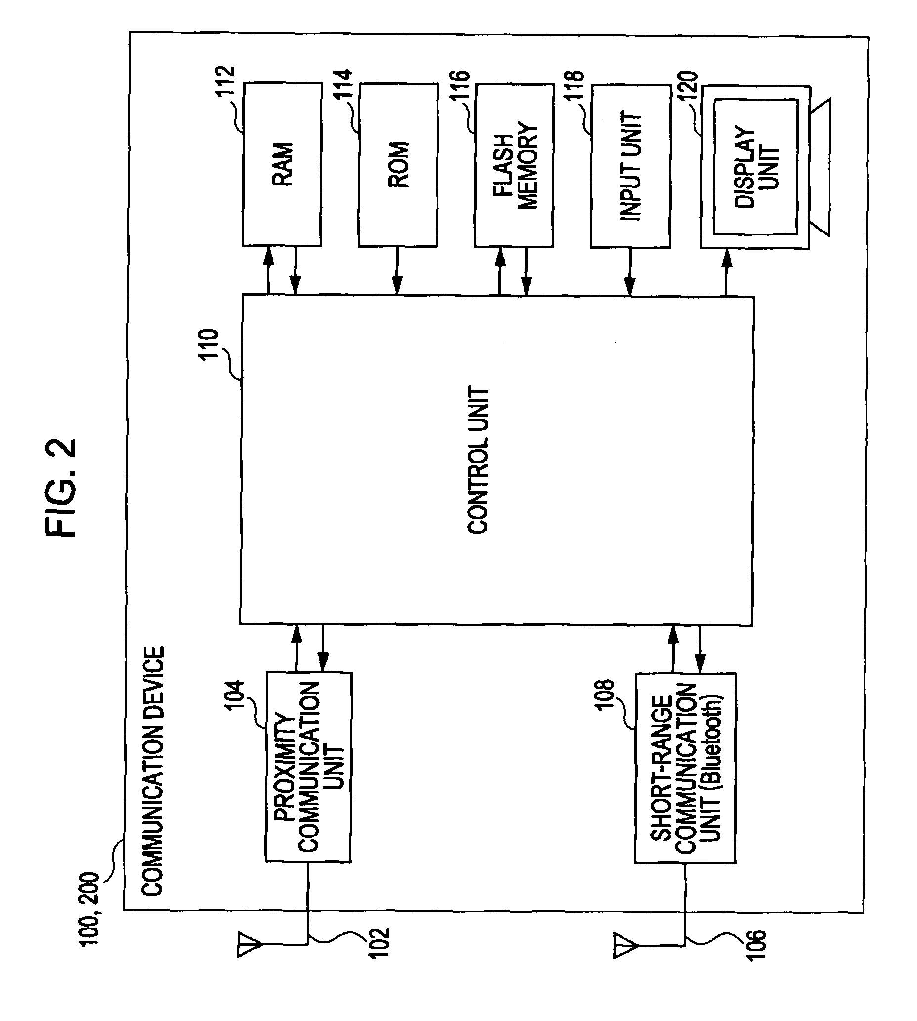 Communication device and communication method